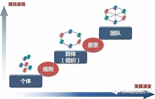 店群模式