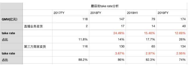 抖音分成比例