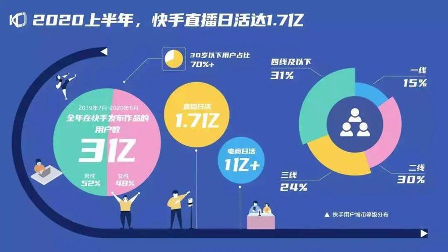 抖音分成比例