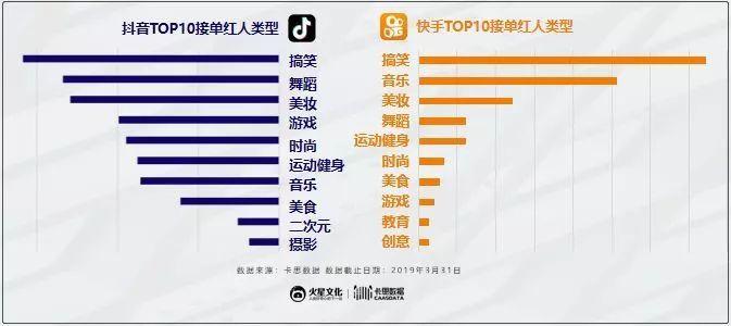 抖音和快手的区别在哪儿