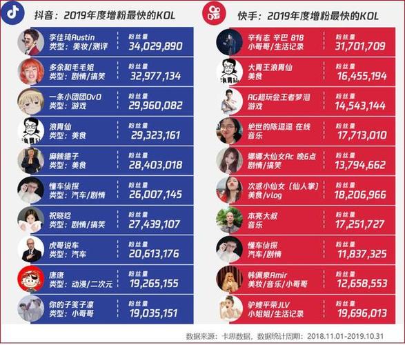 抖音和快手哪个好