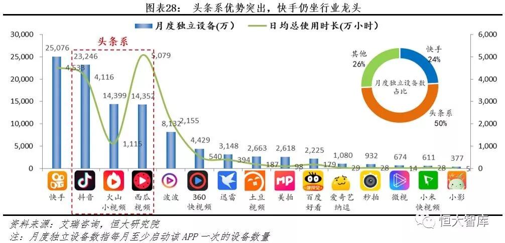 抖音和快手哪个好