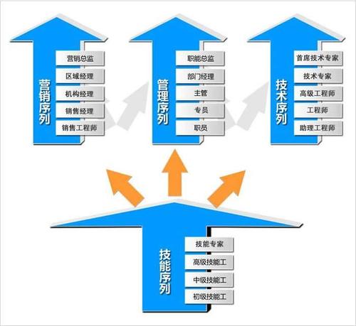 工作职业有哪些