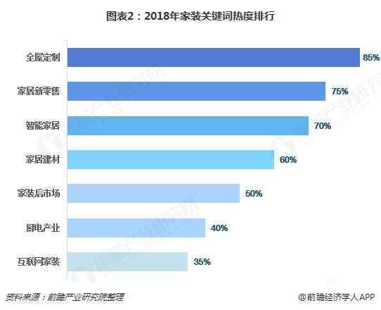 关键词热度