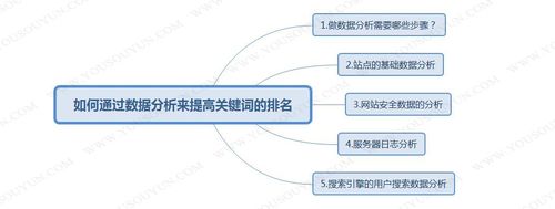 关键词优化分析