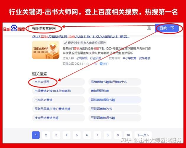 关键词热度