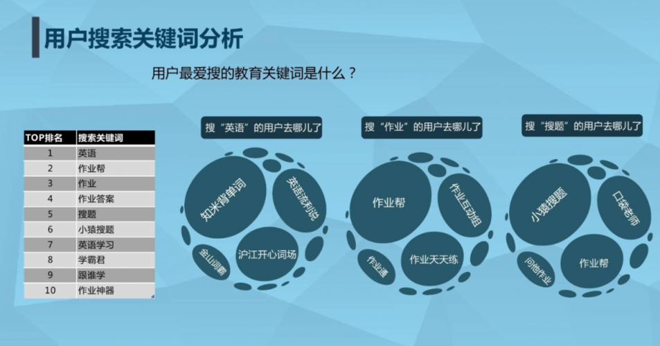 关键词优化课程