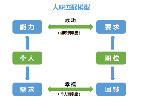 广泛匹配