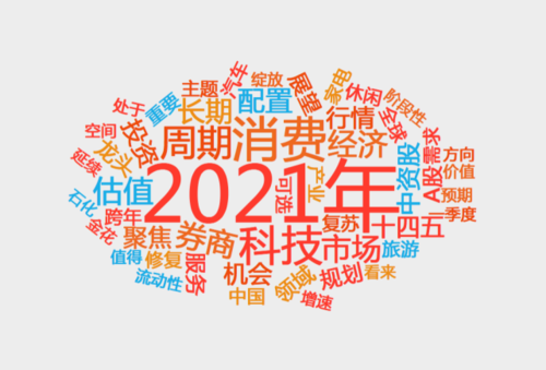 行业关键词