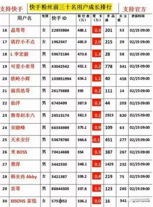 好听的快手名