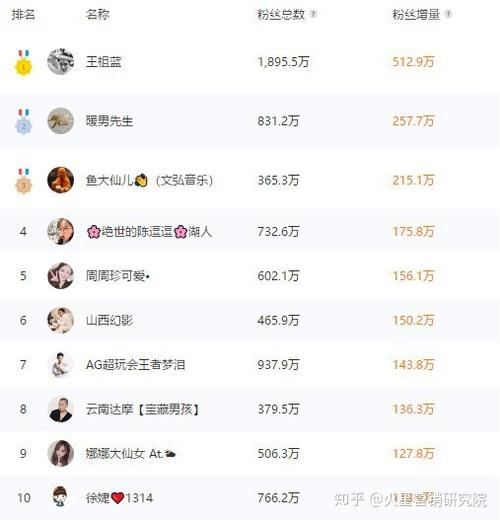 好听的快手名字