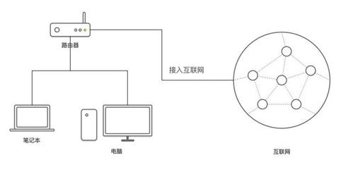 互联网是做什么的
