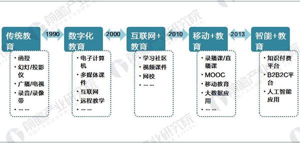 互联网怎么学