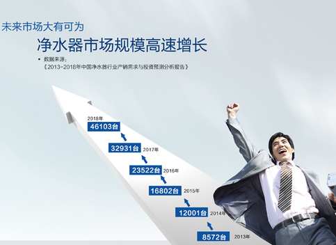 价格定位