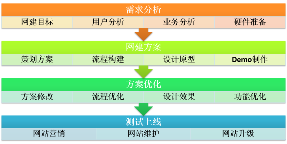 建网站要多少钱