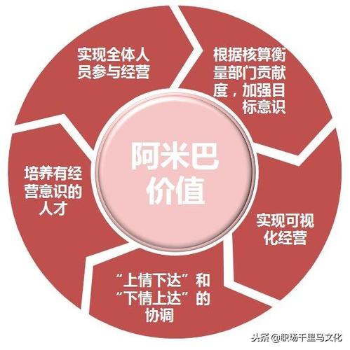 经营方式有哪些