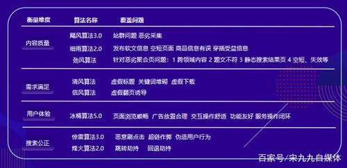 惊雷算法