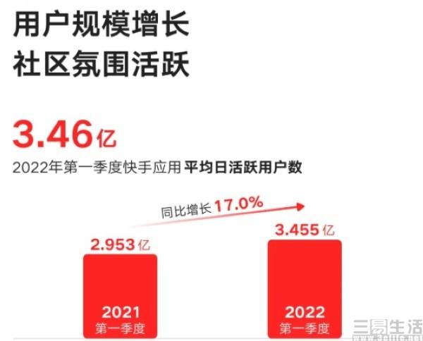 快手播放量