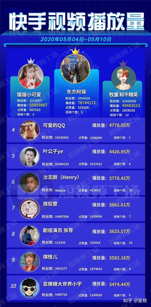 快手播放量