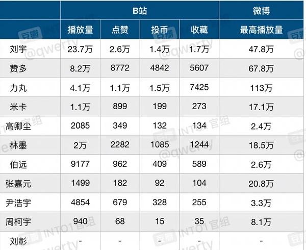 快手播放量1万是多少钱