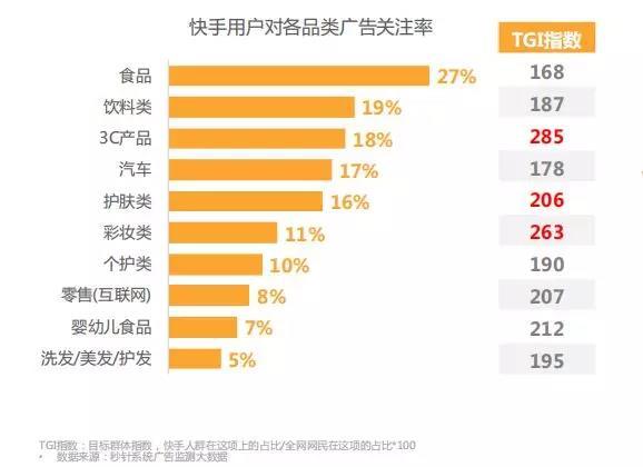 快手电商平台