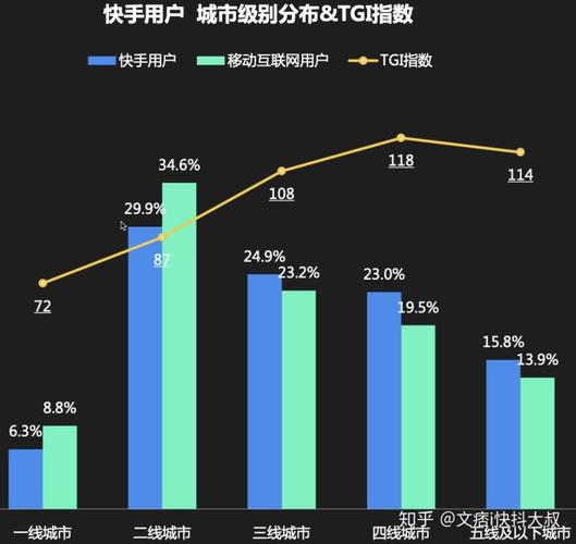 快手和抖音