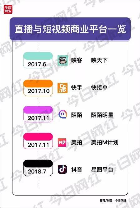 快手快接单