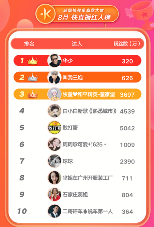快手快接单