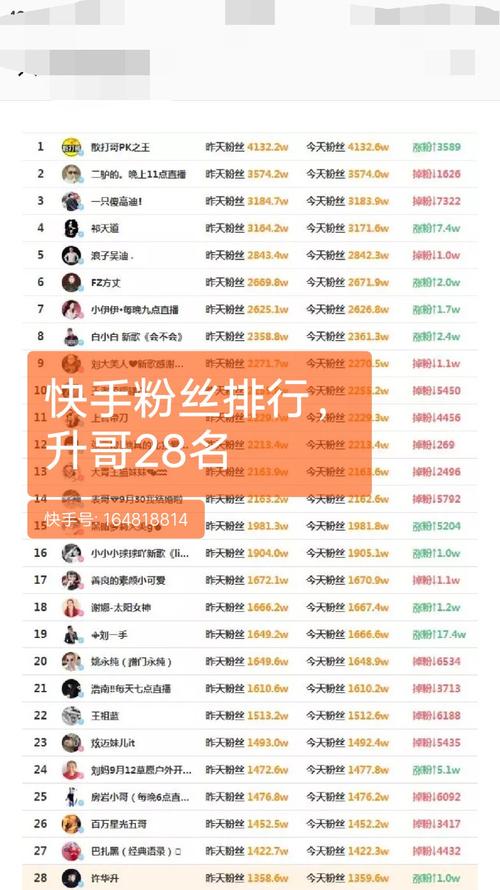 快手名字