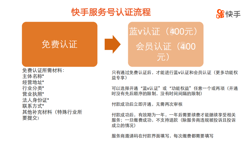 快手商家号
