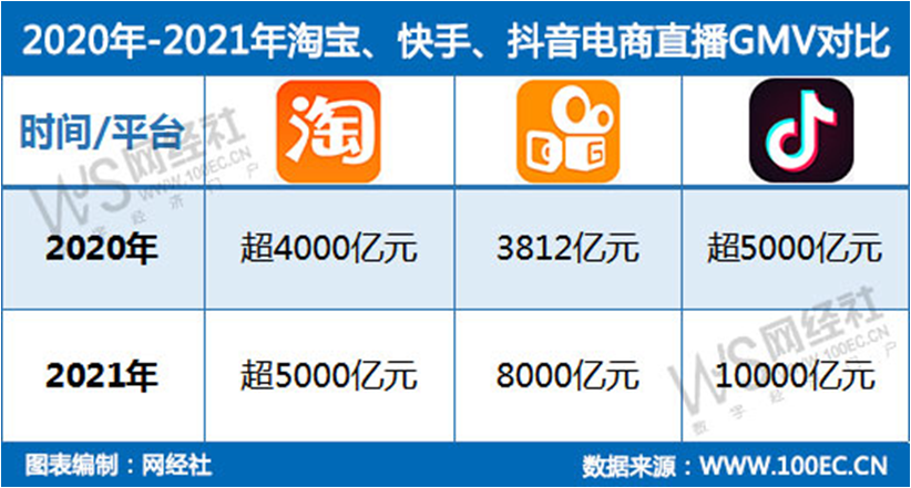 快手网