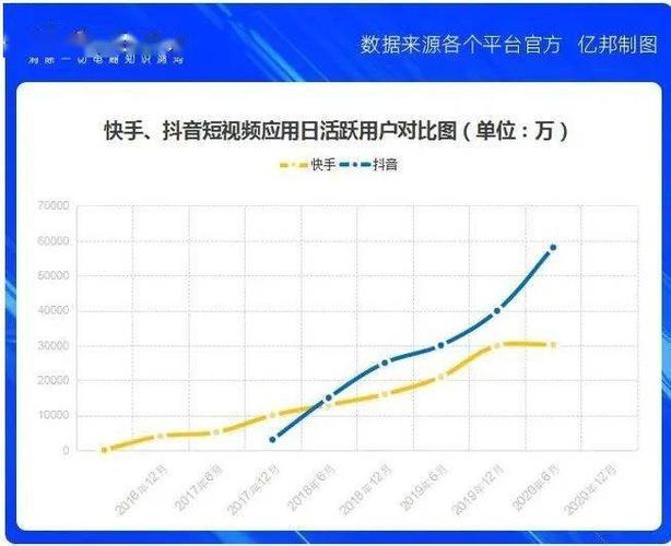 快手与抖音的区别