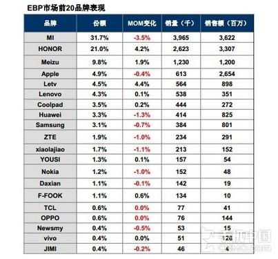 快速上排名