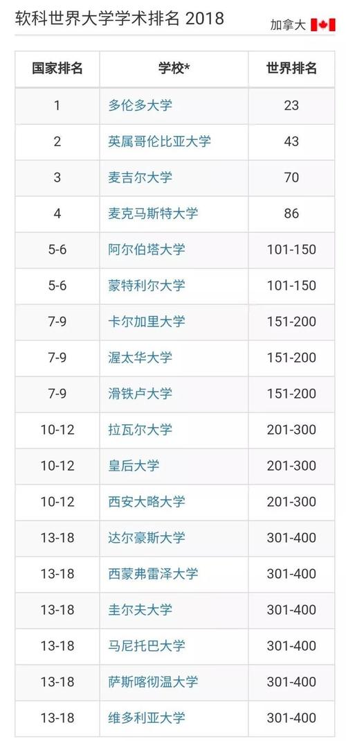 快速上排名
