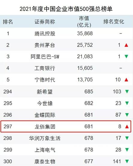 快速提升排名