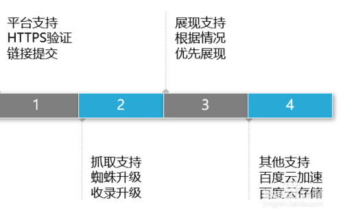快照投诉