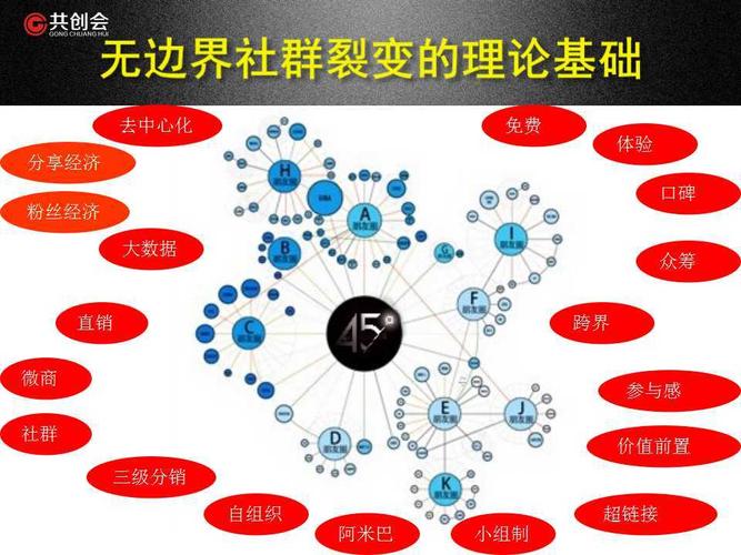 裂变式营销