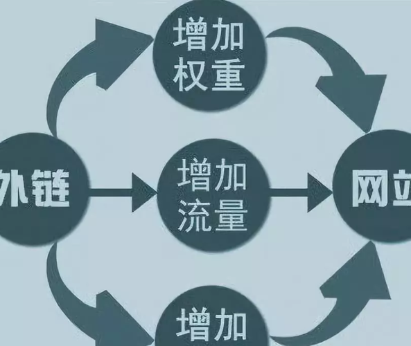 流量seo
