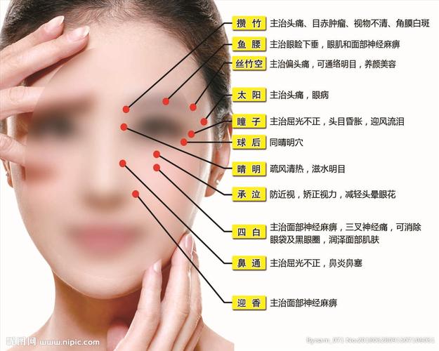 面部图片
