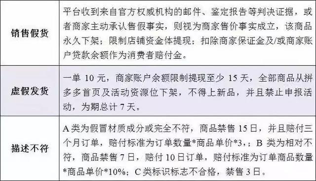 拼多多罚款