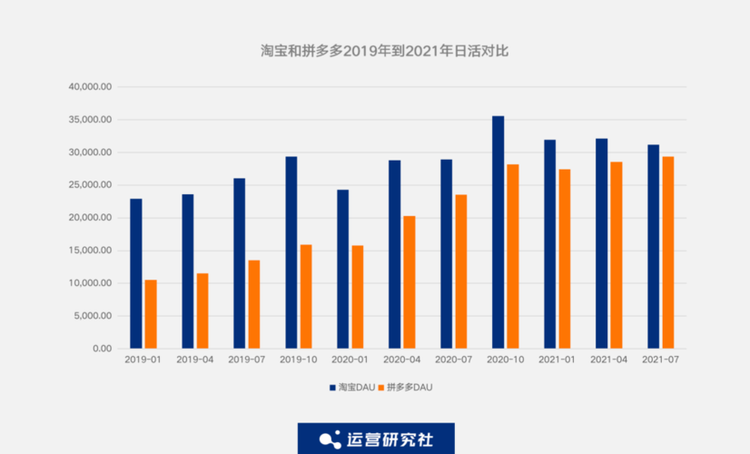 拼多多和淘宝的区别