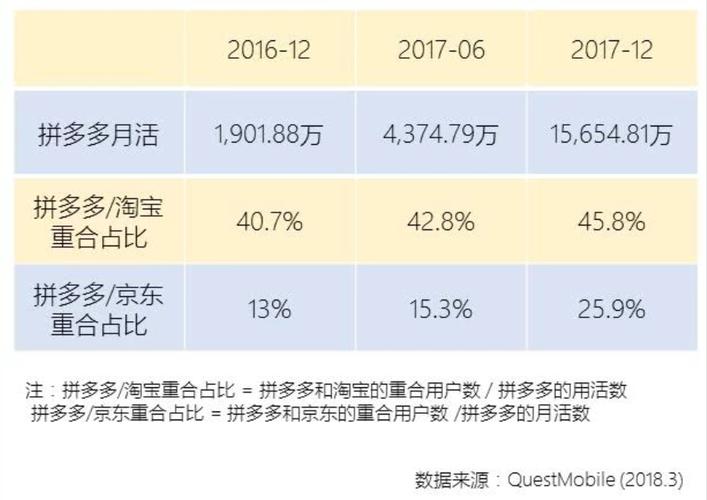 拼多多和淘宝