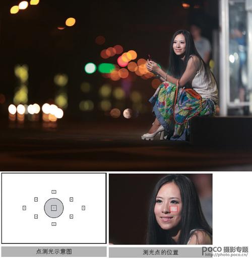 评价测光