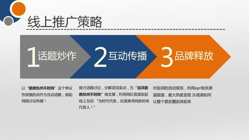 企业线上推广
