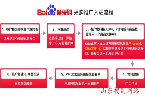 青岛百度竞价