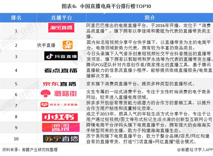 全直播平台数据查询