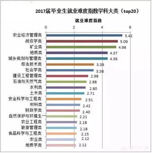 热门行业排行