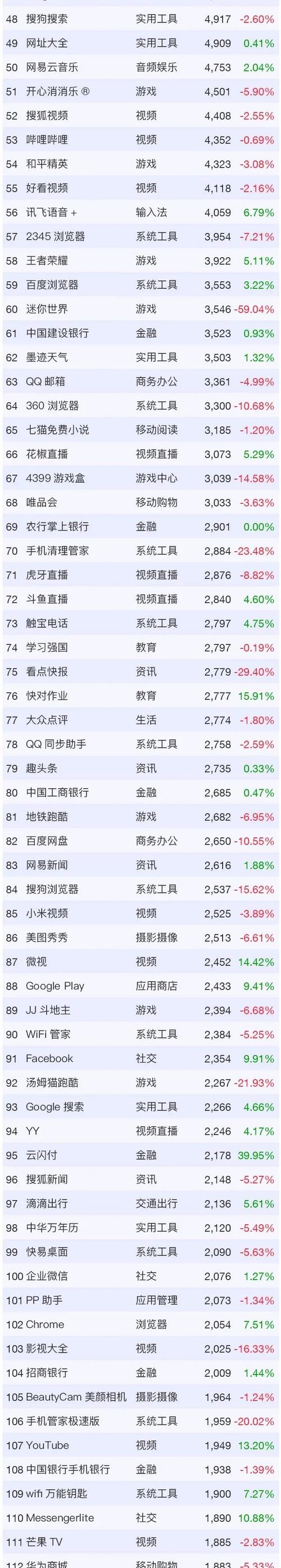热门行业排行榜