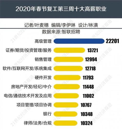 热门行业排名