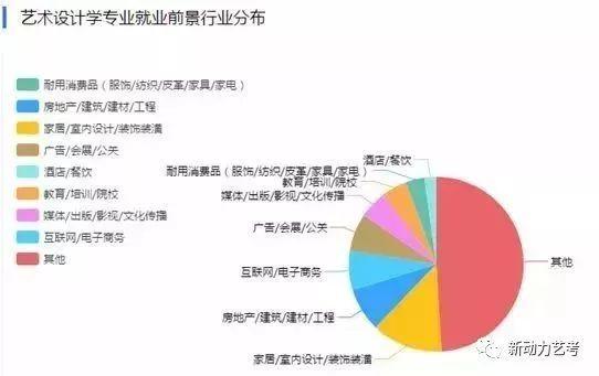 热门行业排名